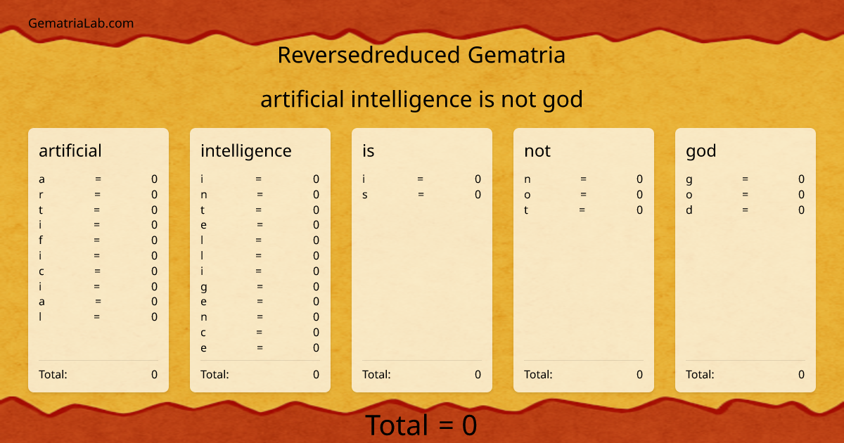 artificial intelligence is not god in reversedreduced Gematria